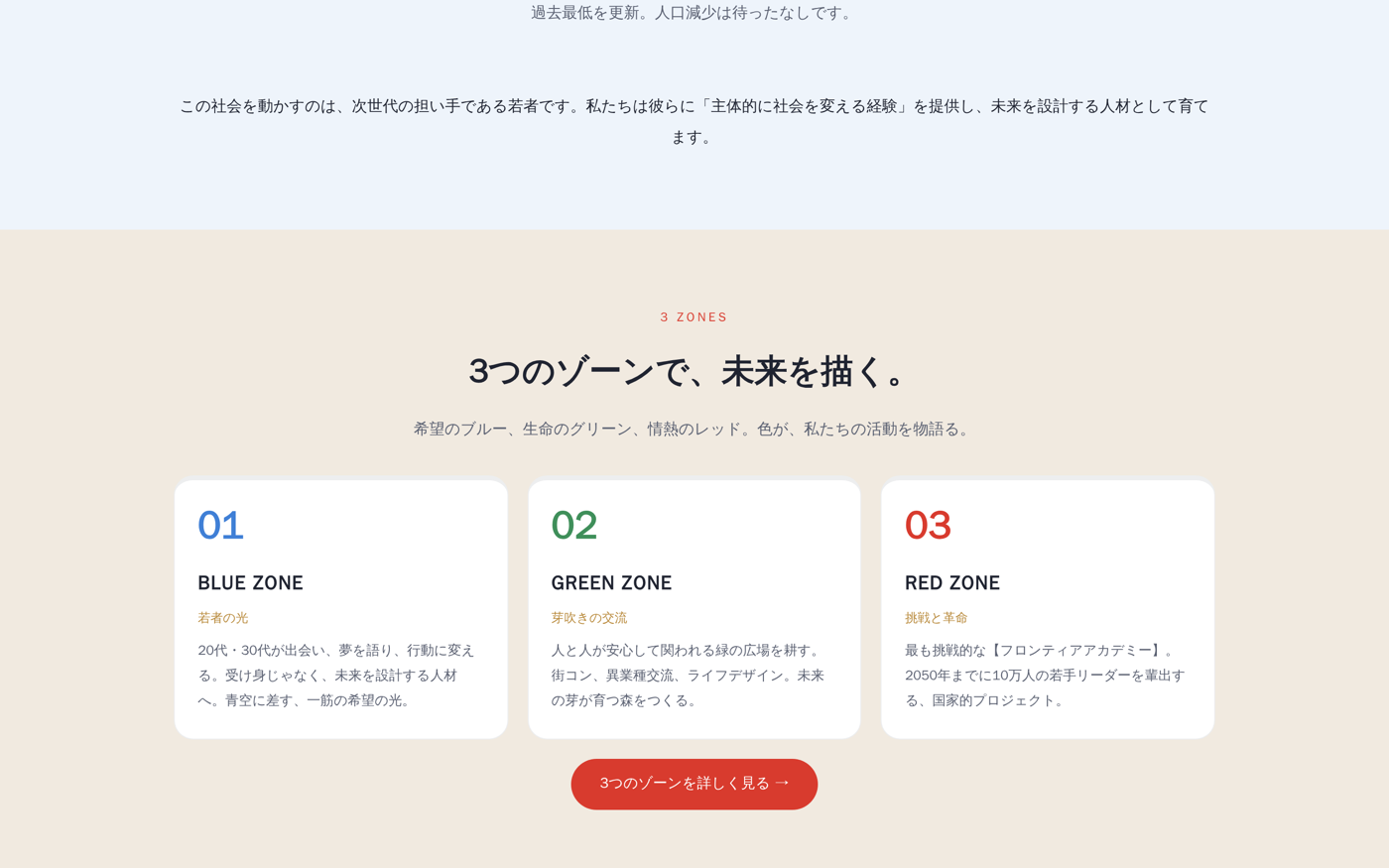 3つのゾーンで未来を描く — BLUE / GREEN / RED ZONE