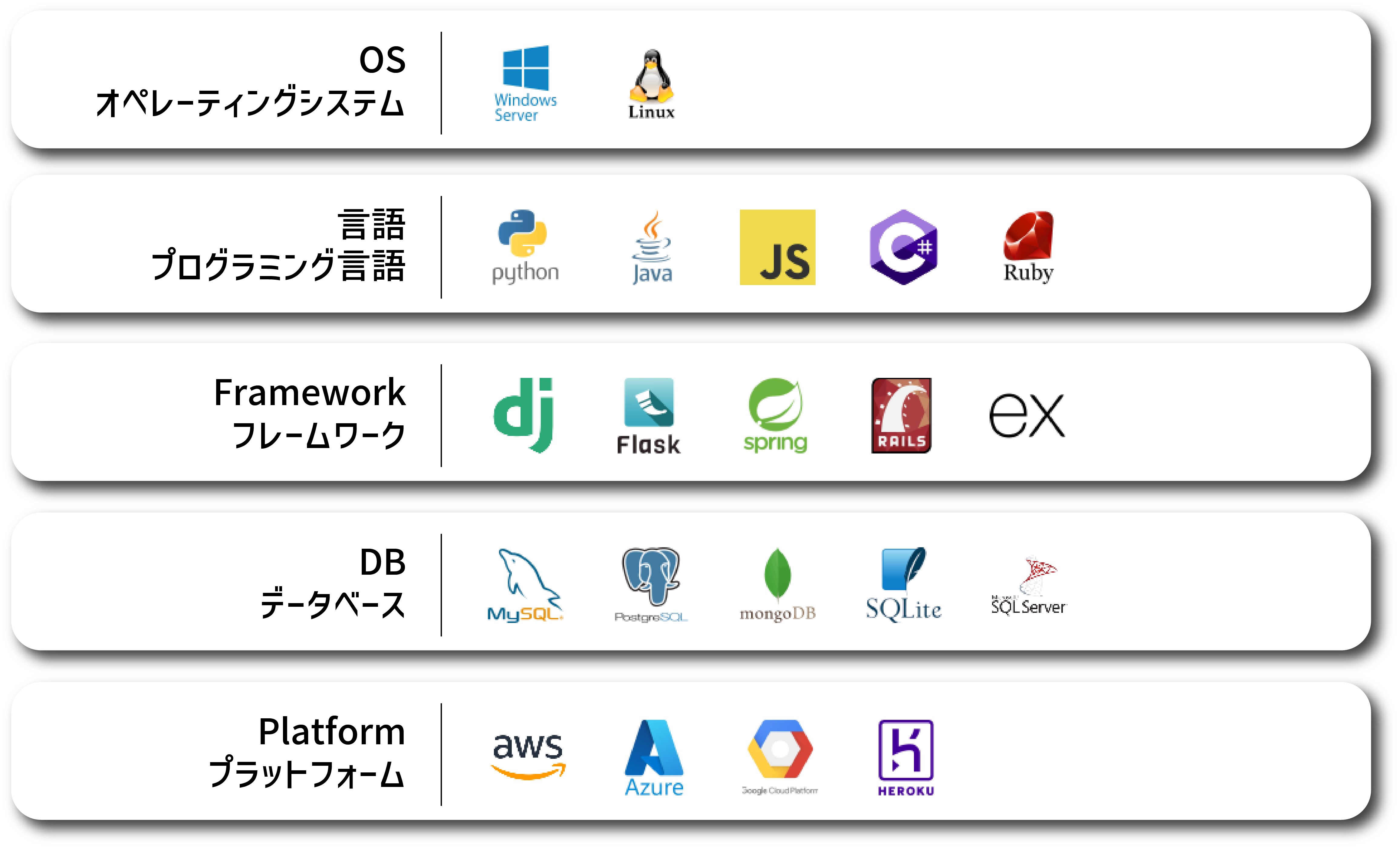 対応できる技術