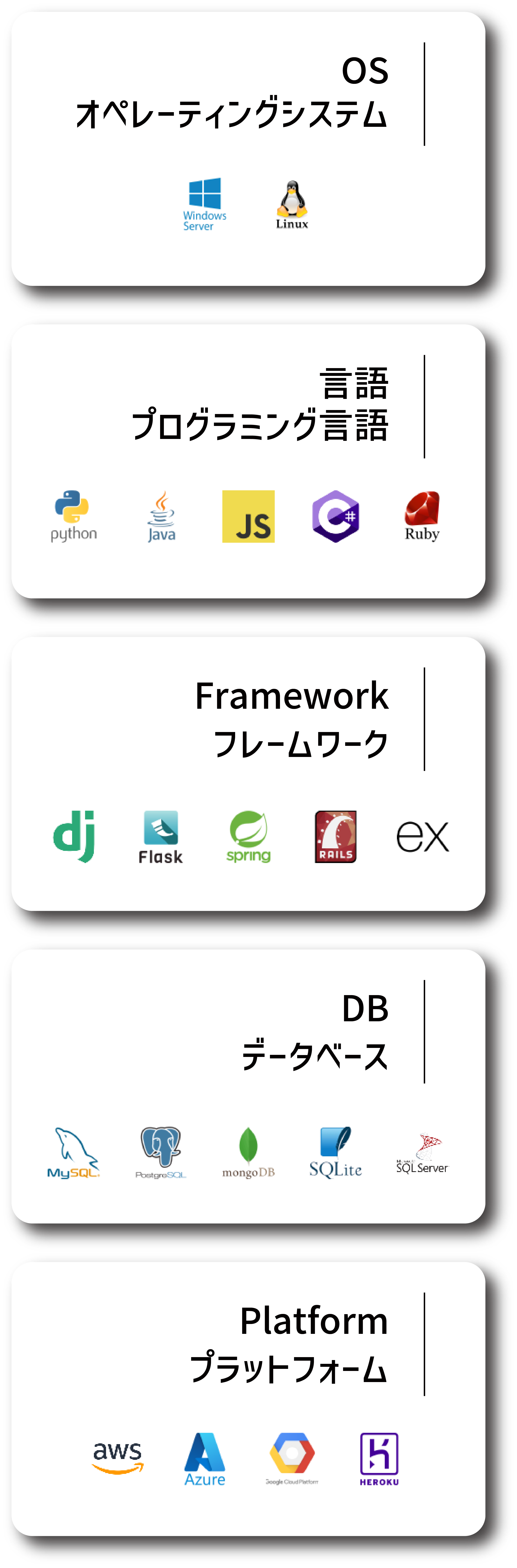 対応できる技術